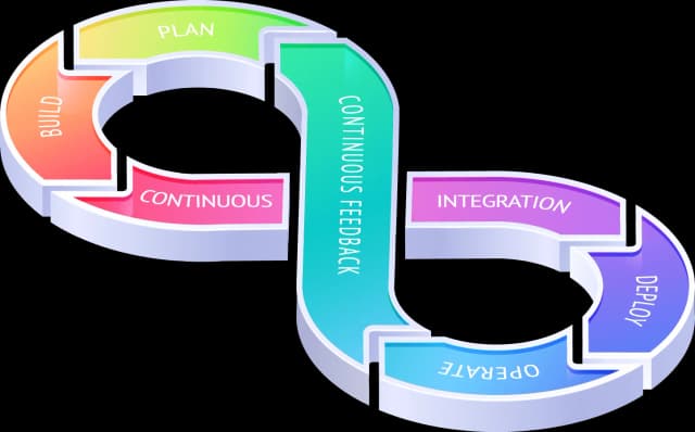DevOps